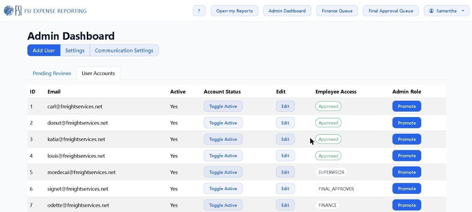 How an administrator sees accounts. The Employee Access column shows whether onboarding approval has been granted, and Toggle Active controls whether the account can sign in at all.